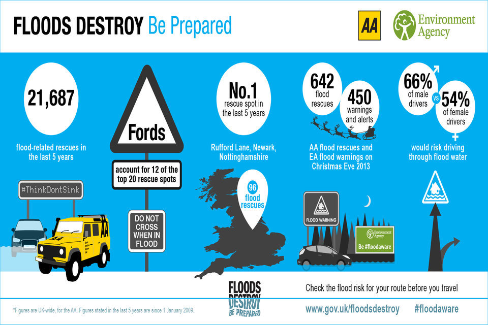 Drivers warned not to risk driving through floodwater