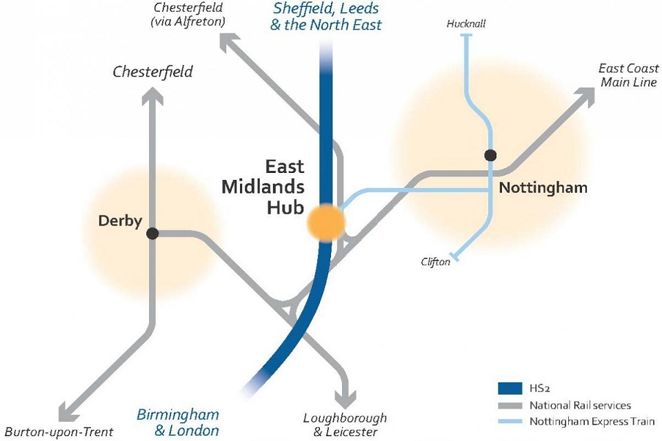 Proposed East Midlands connectivity map