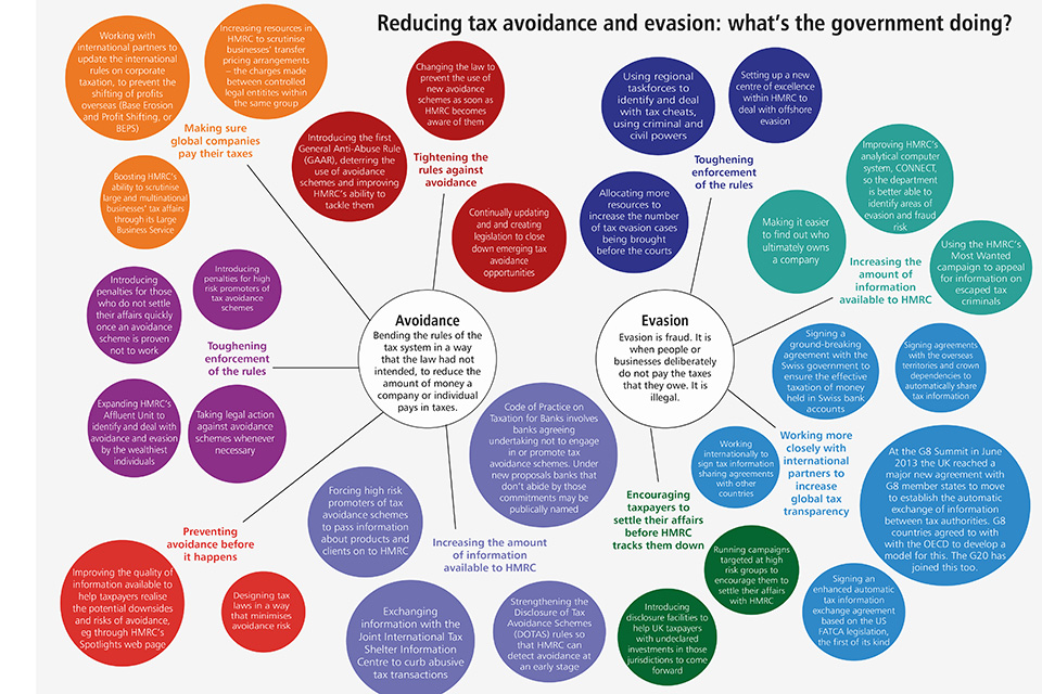 A preview of the interactive infographic