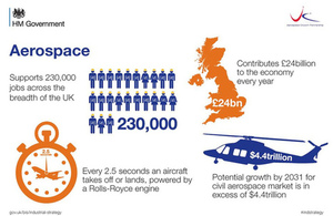 Aerospace infographic: BIS Flickr