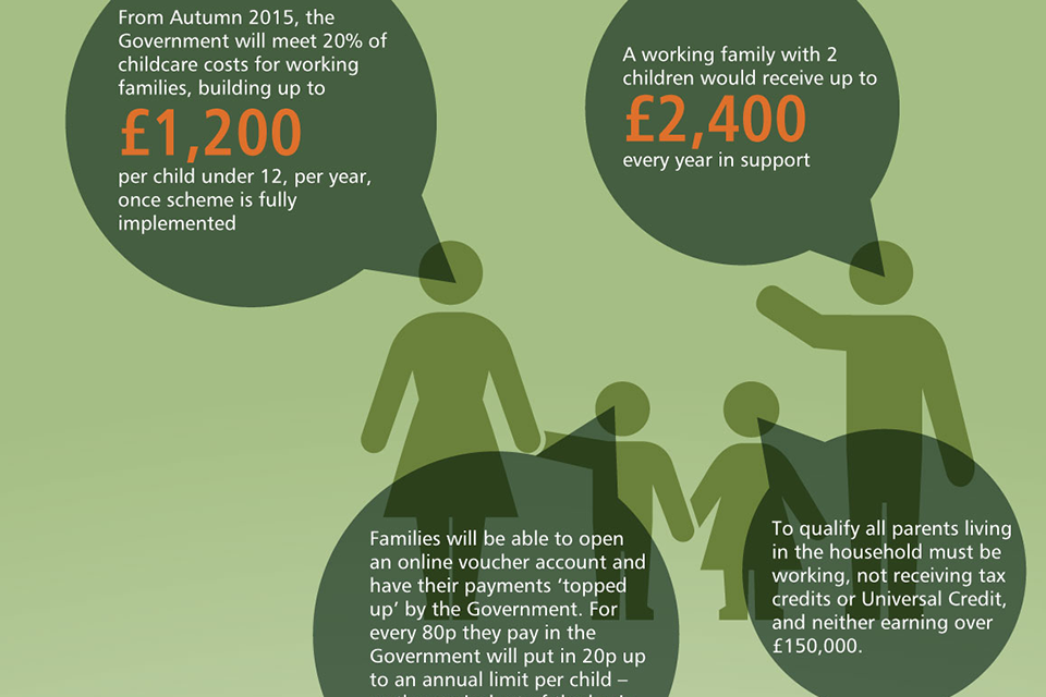 Tax-free Childcare: Infographic