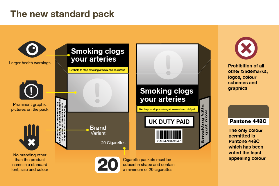 Infographic detailing the new standard pack for cigarettes.