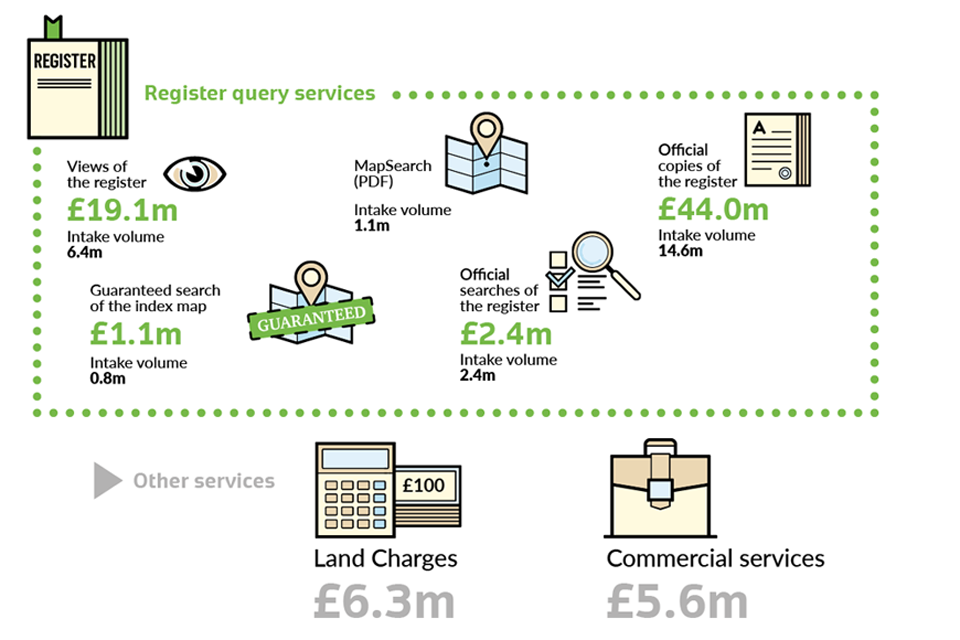 annual services revenues and volumes 2016/17 infographics 1