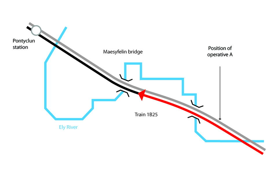 Simplified map showing route of the train (not to scale)