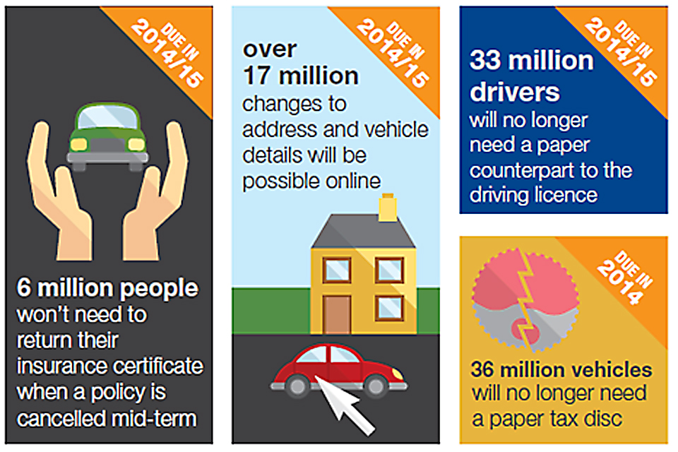 Red Tape challenge inforgraphic