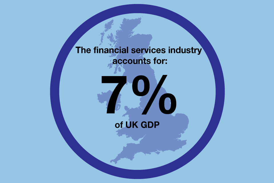 Chancellor meets City leaders to discuss Britain’s financial services industry