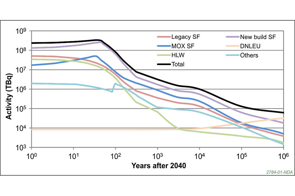 Derived inventory published