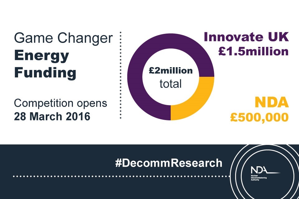 £500,000 nuclear boost for new fund supporting innovative energy projects