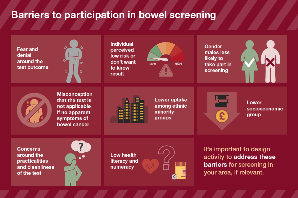 Barriers to participation in bowel screening infographics