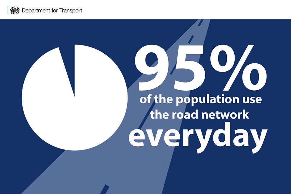 Road use infographic.
