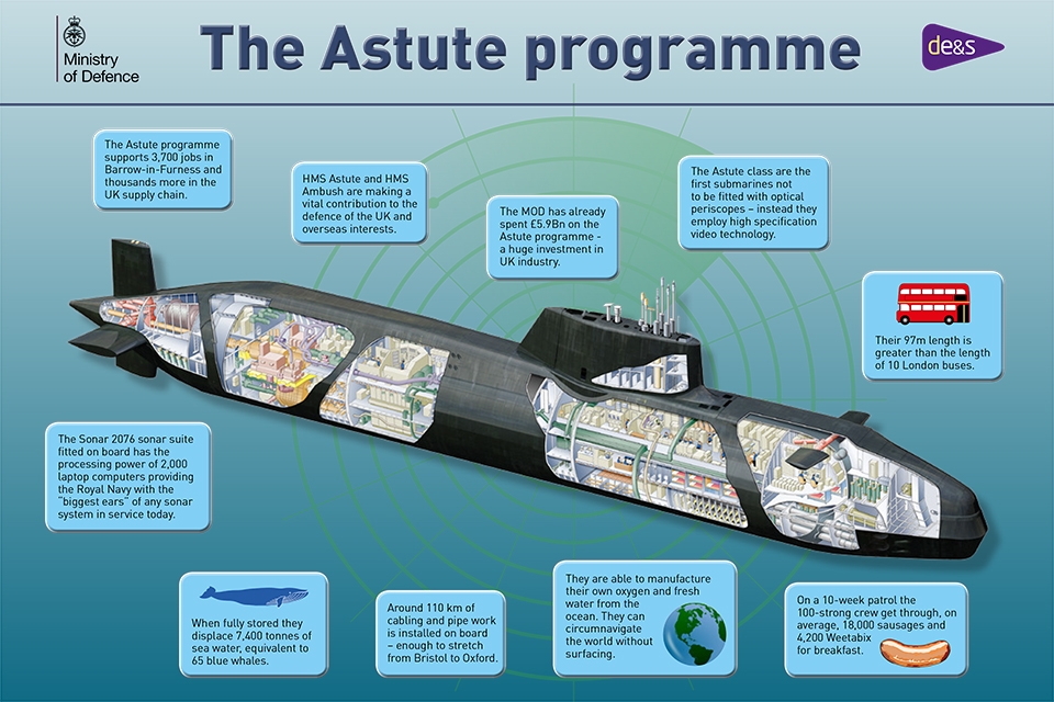 Artful’s 97m length is greater than the length of 10 London buses