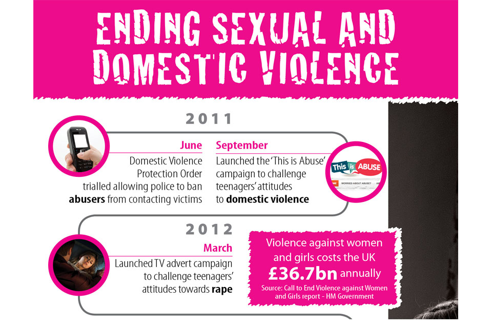 Domestic violence infographic