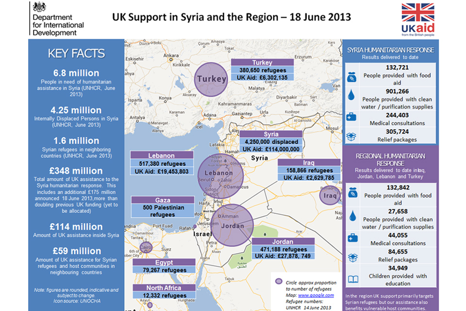 UK humanitarian support in Syria and the region