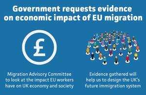 Government requests evidence on economic impact of EU migration