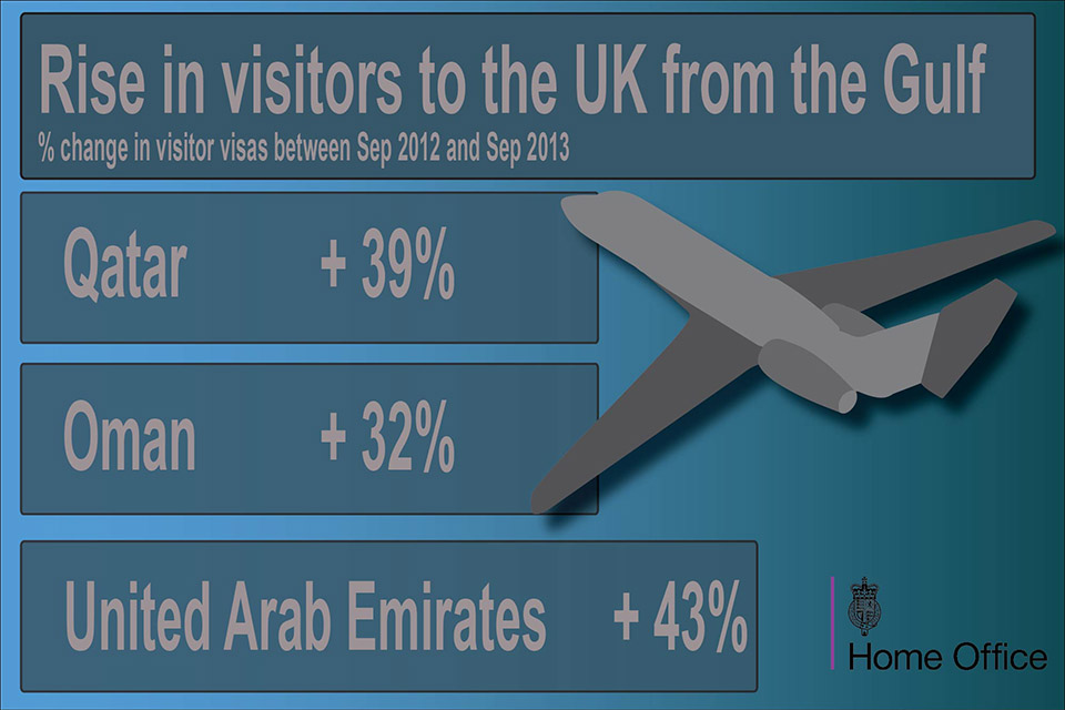 Visit visas issued to Middle East nationals up 29%