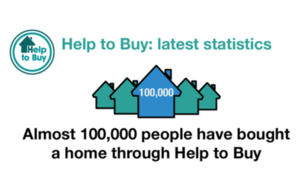 Graphic showing the number of people that have bought a home through Help to Buy