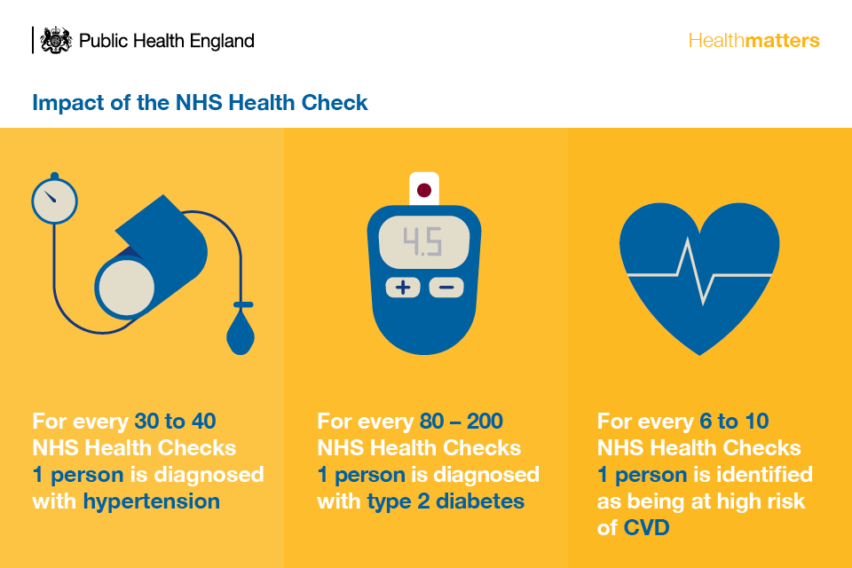 Infographic describing the impact of the NHS Health Check
