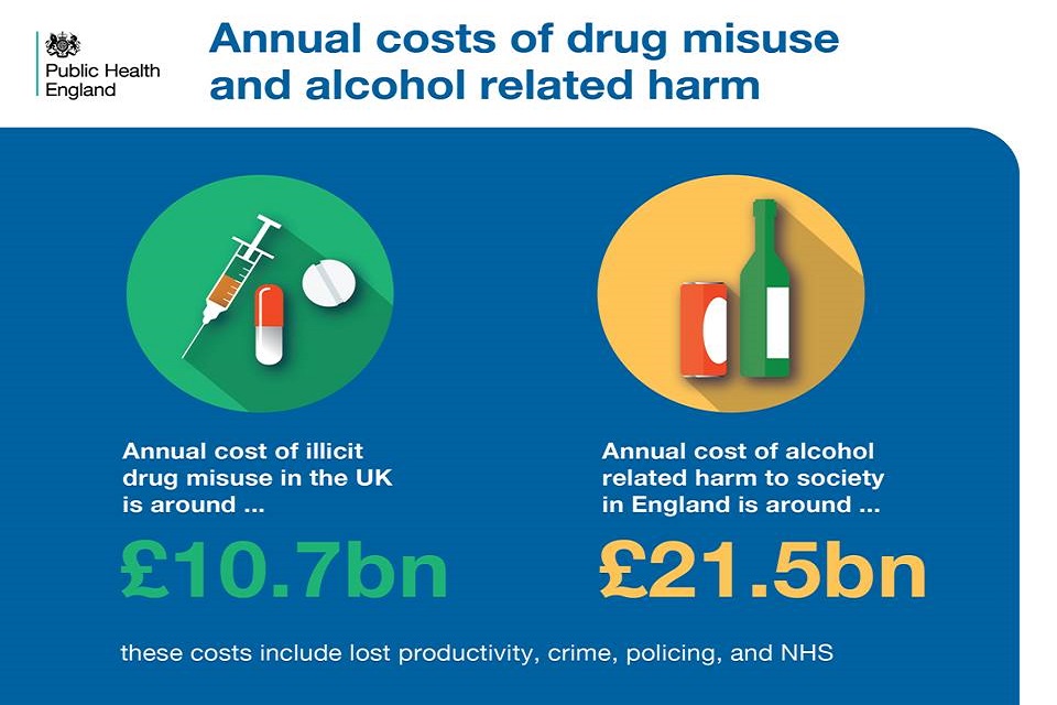 Annual costs of drug misuse and alcohol related harm