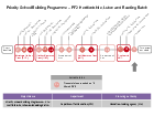 PFI/PF2 tracker: Department for Education - GOV.UK