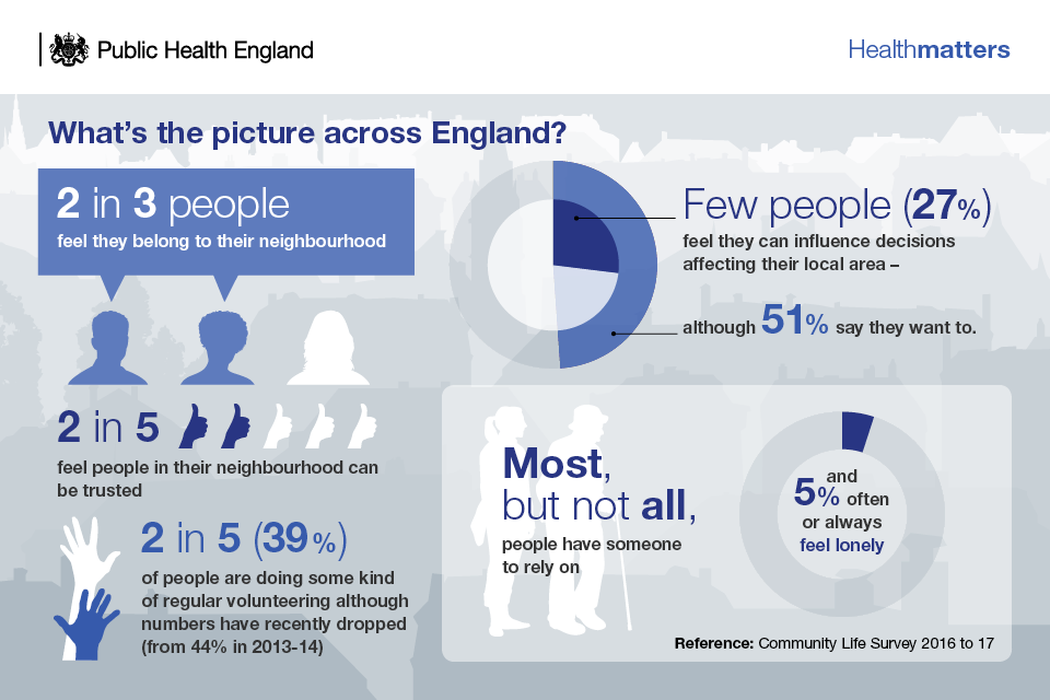 Infographic - people's views on involvement with their neighbourhood