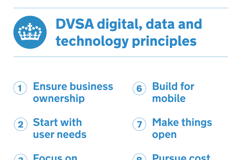 A section of a poster showing the DVSA digital, data and technology principles
