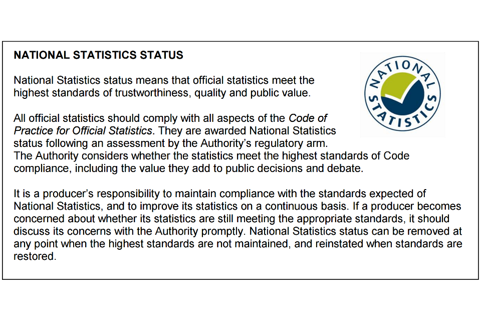 National Statistics Status