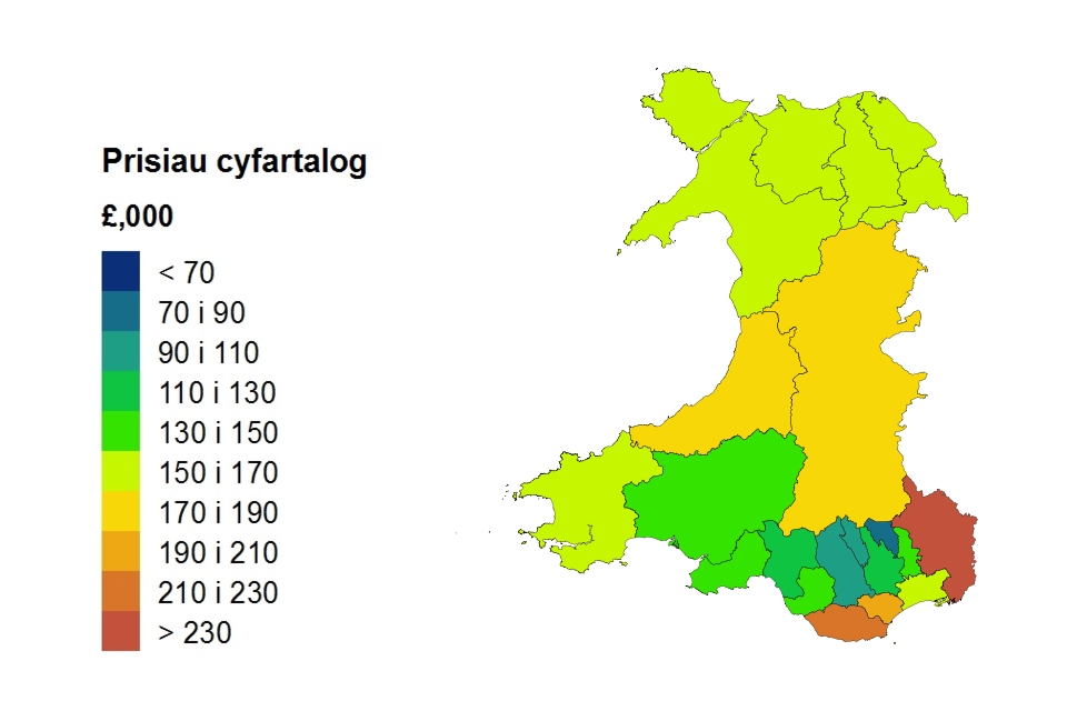 Average price by local authority for Wales welsh