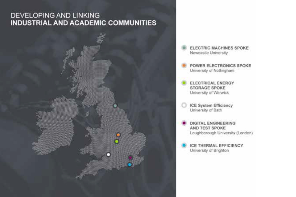 Map of the UK showing industrial and academic communities: Electric Machines (Newcastle); Power Electronics (Nottingham); Electrical Energy (Warwick); ICE System Efficiency (Bath); Digital Engineering (London); ICE Thermal Efficiency (Brighton).