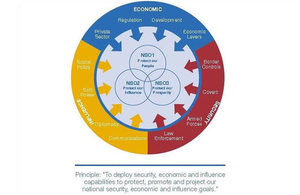 National Security Capability Review
