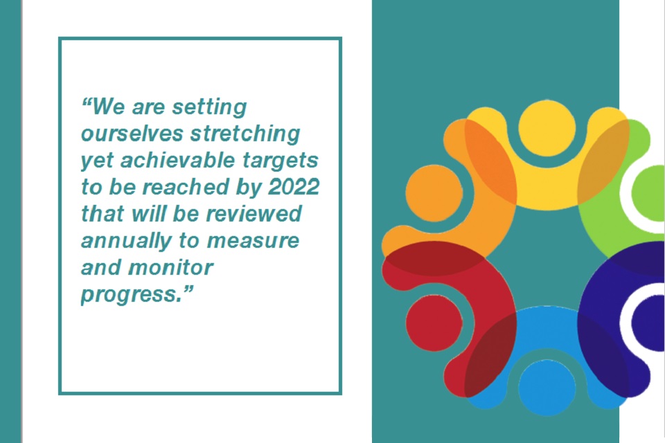 “We are setting ourselves stretching yet achievable targets to be reached by 2022 that will be reviewed annually to measure and monitor progress.”