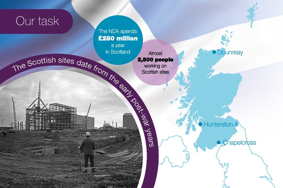 NDA showcases the positive impact of nuclear clean-up in Scotland