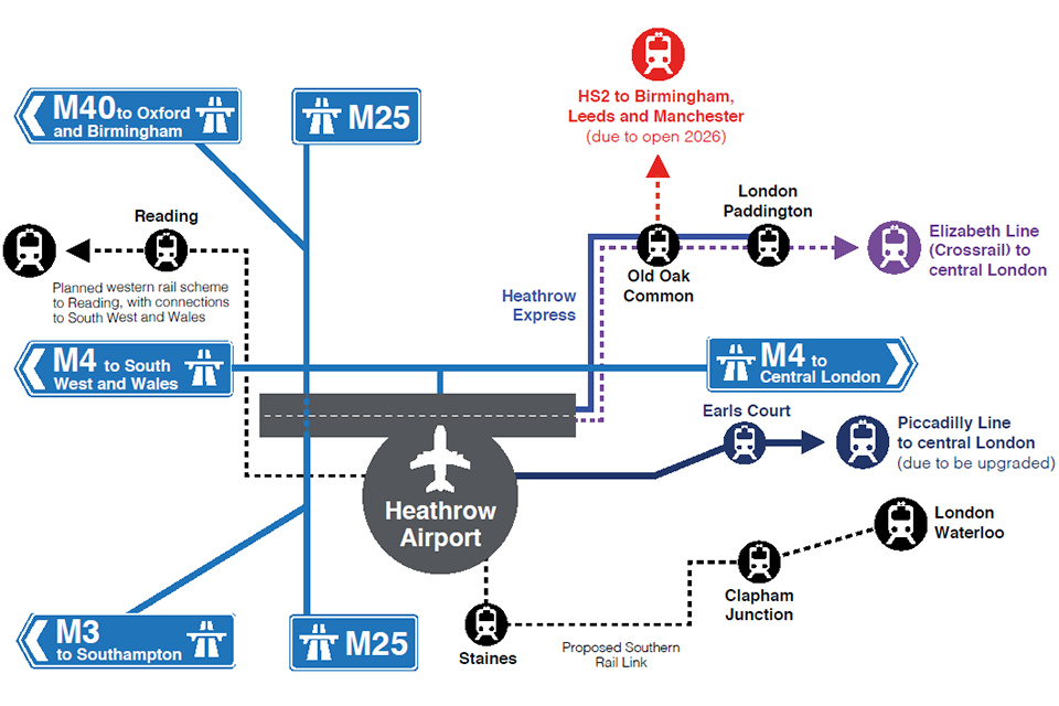 Heathrow Airport existing, committed and planned surface access improvements.