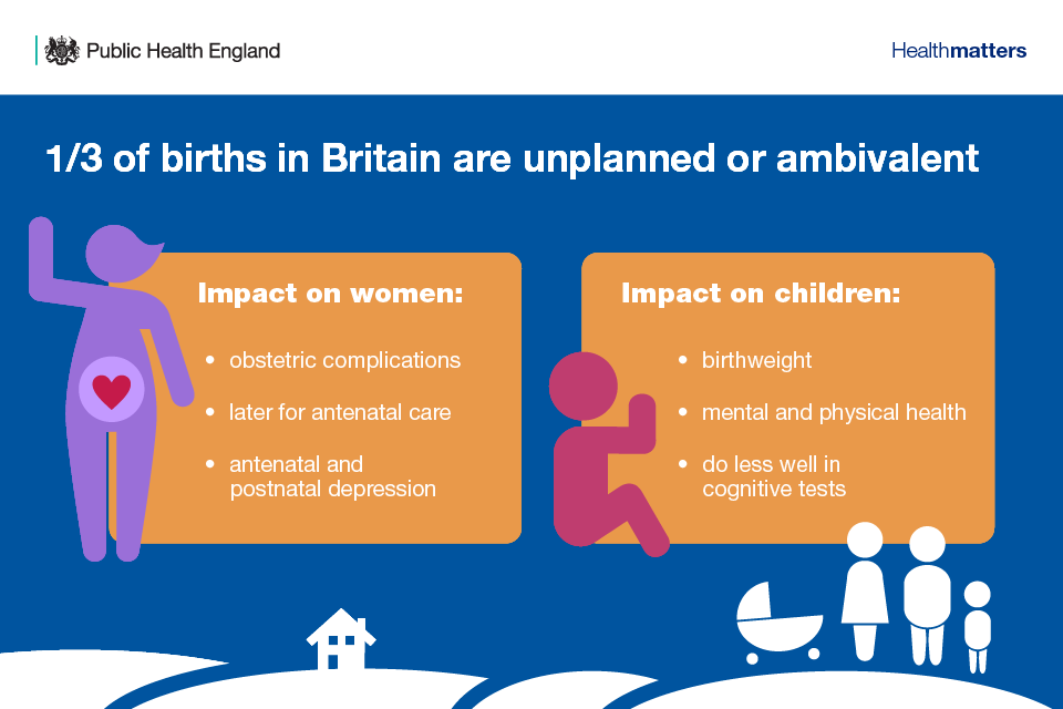 Infographic showing the impact of unplanned births in Britain