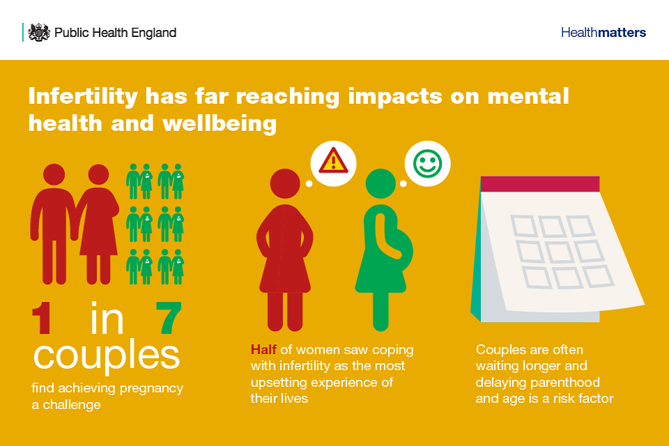 Infographic showing impact of infertility on mental health and wellbeing