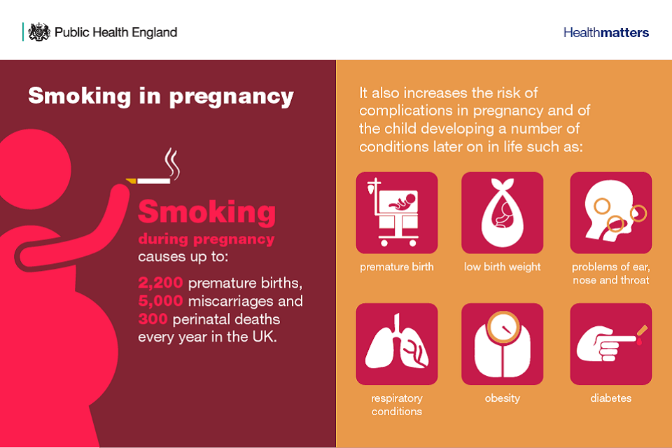 Infographic on smoking in pregnancy