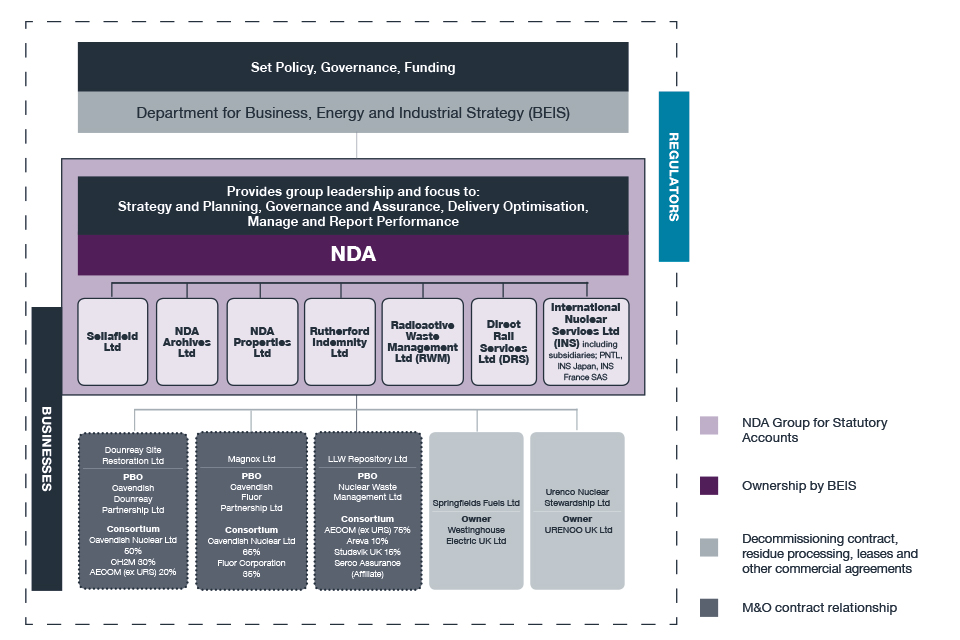 Diagram of how the NDA operates