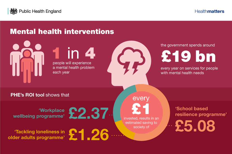 Infographic on mental health interventions