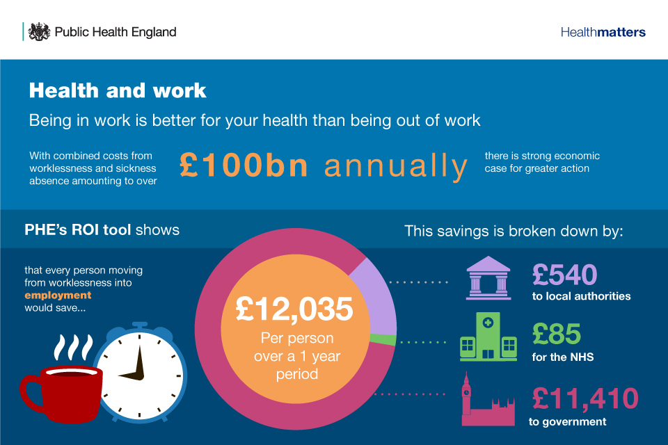 Infographic on health and work