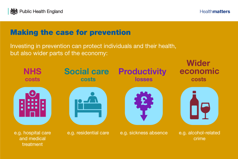 Infographic on making the case for prevention