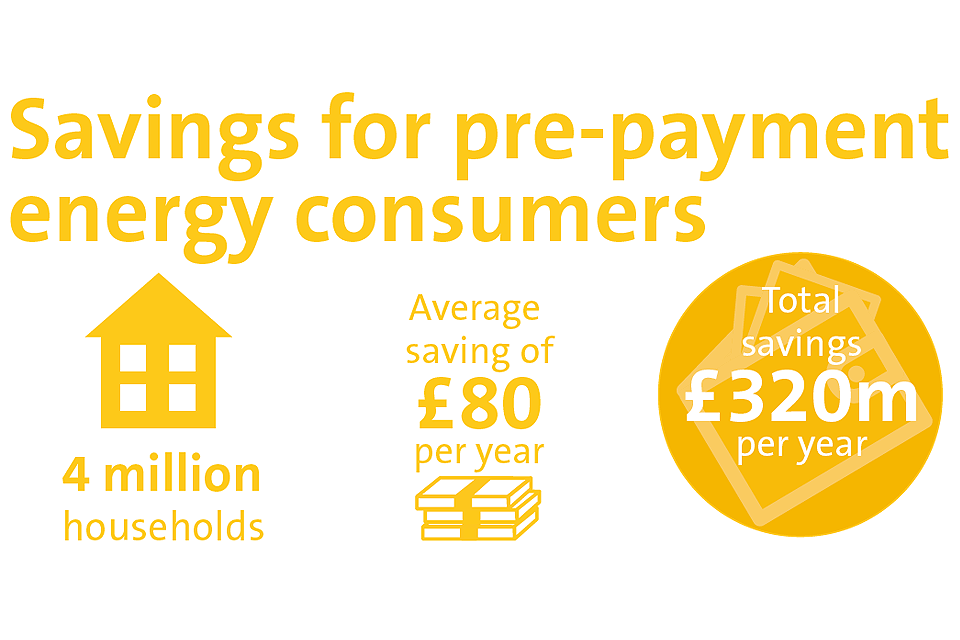 Savings for pre-payment energy consumers