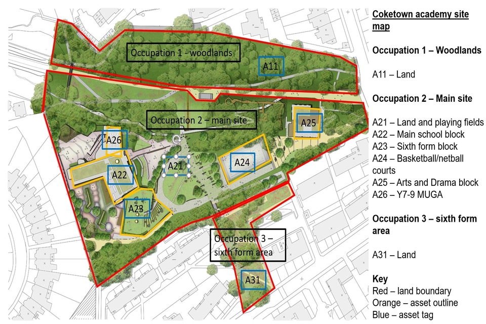 A sample site map for the LBCT