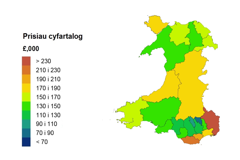 Average price by local authority for Wales in welsh