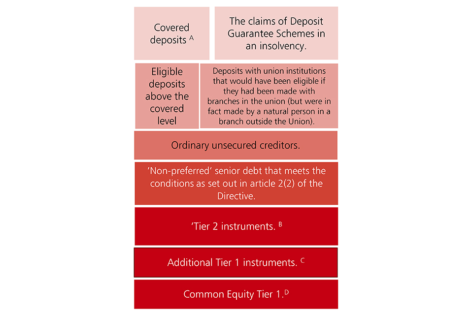 The impact of the amended article 108 of the Bank Recovery and Resolution Directive is illustrated in Box 1.