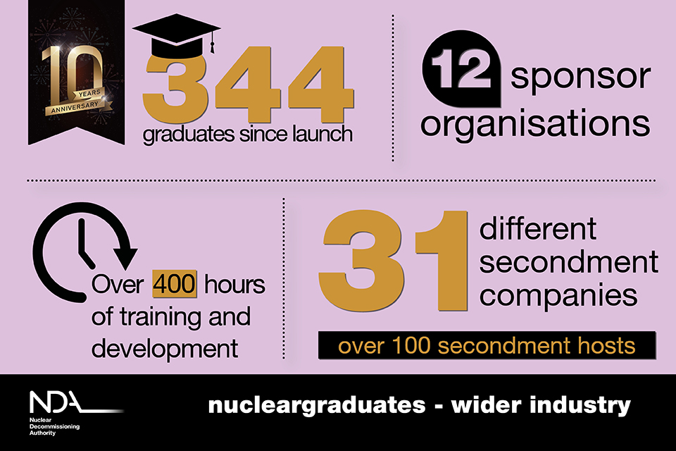 nucleargraduates facts and figures