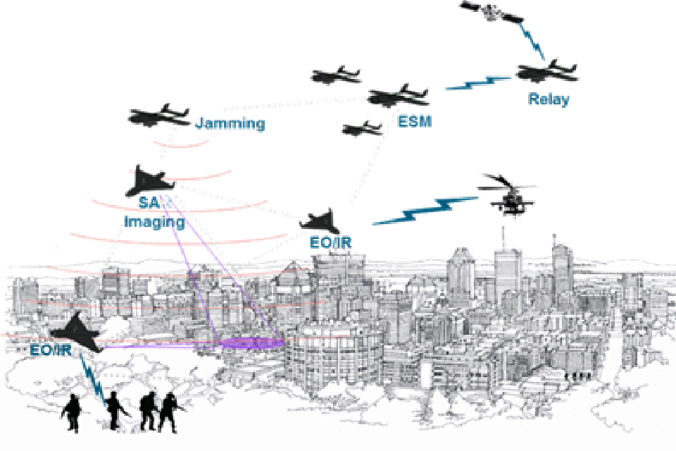 DASA dial in event: many drones make light work competition