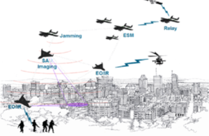 Many Drones Make Light Work Phase 3