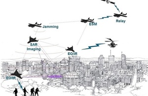 Many drones make light work phase 3