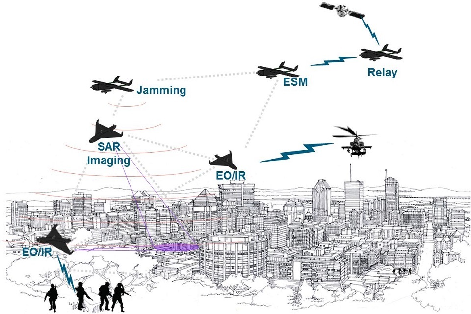 New competition: Many Drones Make Light Work Phase 3