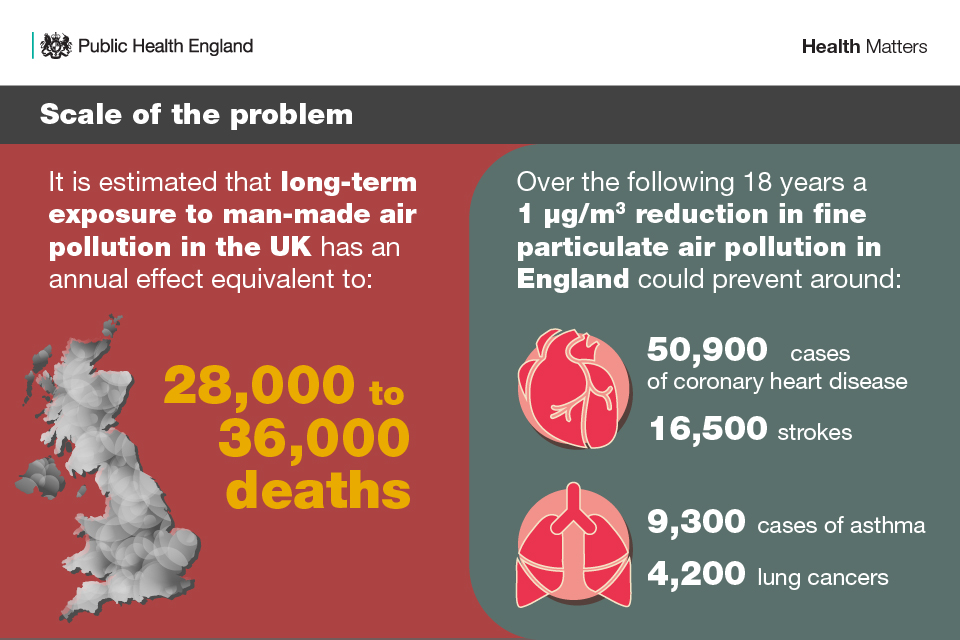 Simple ways to reduce your exposure to air pollution outside