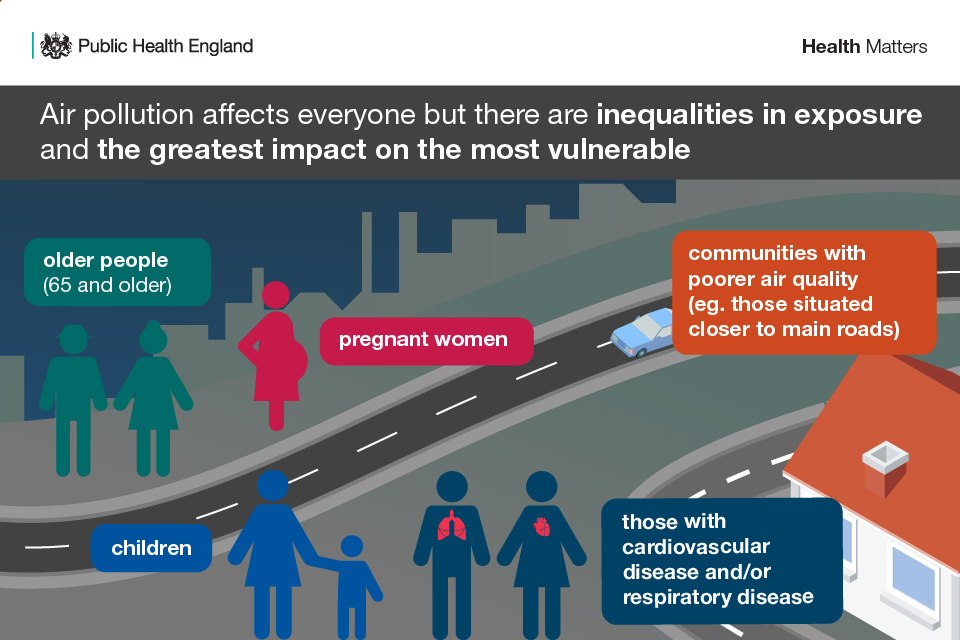 Infographic showing inequalities in exposure to air pollution